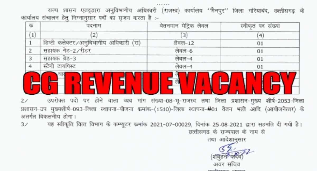 Cg Revenue Department Vacancy 2022 Form : छत्तीसगढ़ राजस्व विभाग के 22 तहसीलों में 308 पद