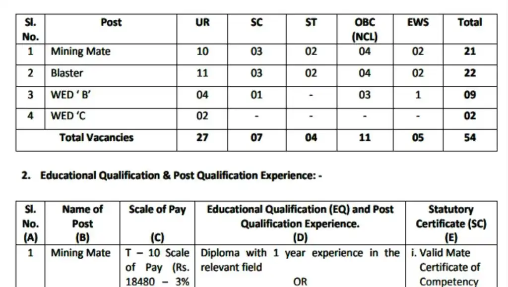 HCL Recruitment 2023 : हिंदुस्तान कॉपर लिमिटेड 54 पदों पर निकली सीधी भर्ती वेतन 45 हजार