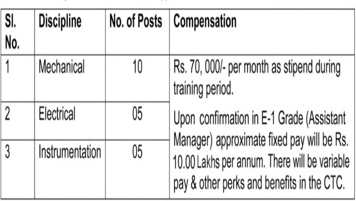 OPGC Recruitment 2023: 20 रिक्तियां, 70000 तक मासिक वेतन, पोस्ट, पात्रता और अन्य विवरण